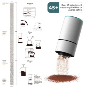 White Groove Compact Electric Grinder showing 45+ grind settings for various brewing methods